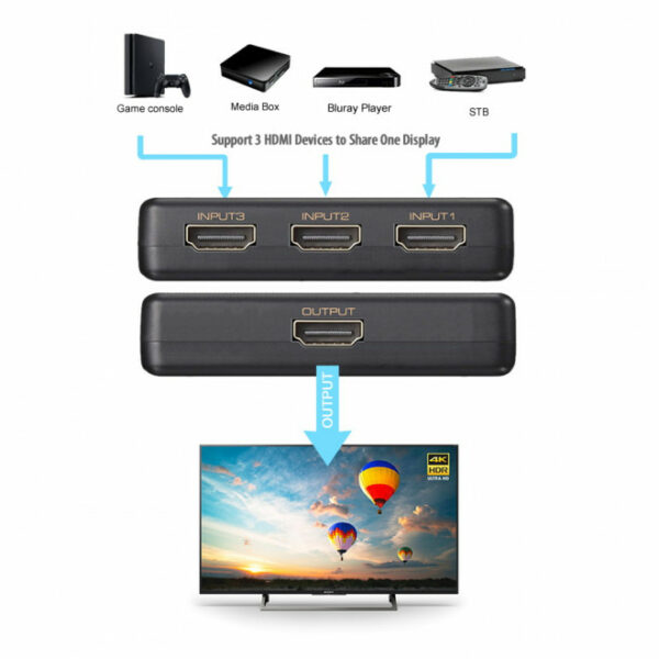 Simplecom CM303 Ultra HD 3 Way HDMI Switch 3 IN 1 OUT Splitter 4K@60Hz