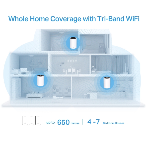 TP-Link Deco X68(3-pack) AX3600 Whole Home Mesh WiFi 6 Router, 650 Square Meters, 150 Devices, 1802 Mbps, WPA, QoS, 3×3 MU-MIMO, OFDMA