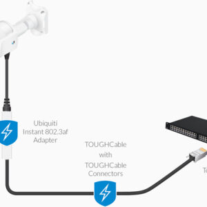 Ubiquiti Instant 8023af Adapter Outdoor Gigabit - Instant 802.3af Converters transform passive 24v PoE devices into 802.3af-compliant products