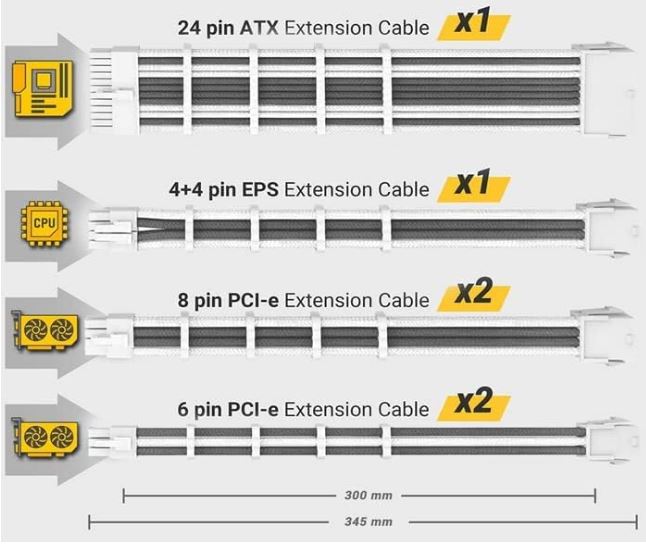 Antec PSU -  Sleeved Extension Cable Kit V2 - Grey / White. 24PIN ATX, 4+4 EPS, 8PIN PCI-E, 6PIN PCI-E, Compatible with Standard PSU